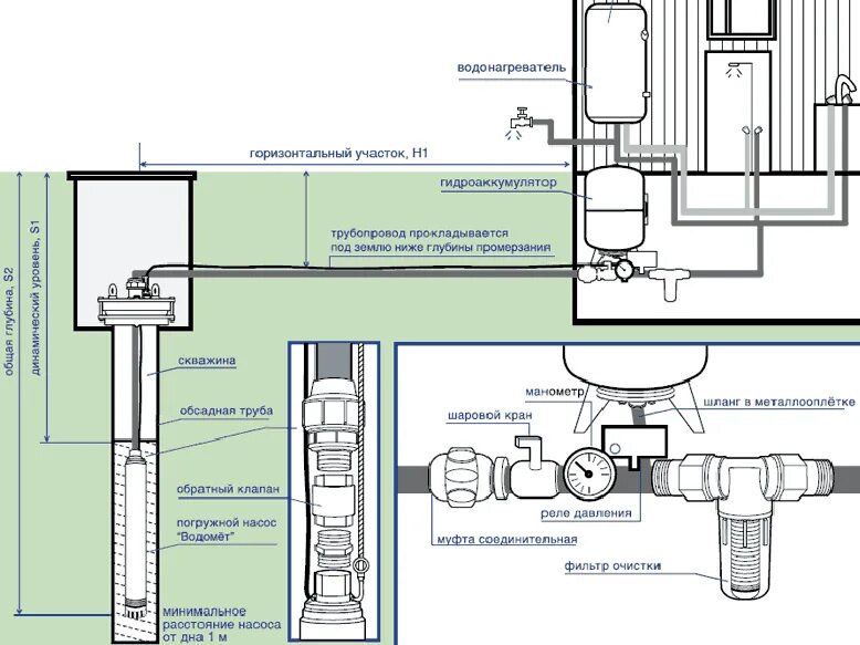 Подключение скважины схема с гидроаккумулятором воды Скважинный насосы Vodotok БЦПЭ-75-0,5-32м По низкой цене!