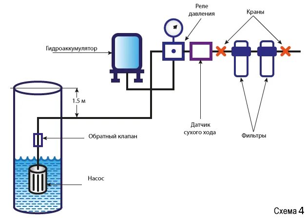 Подключение скважины схема с гидроаккумулятором воды Система водоснабжения частного дома