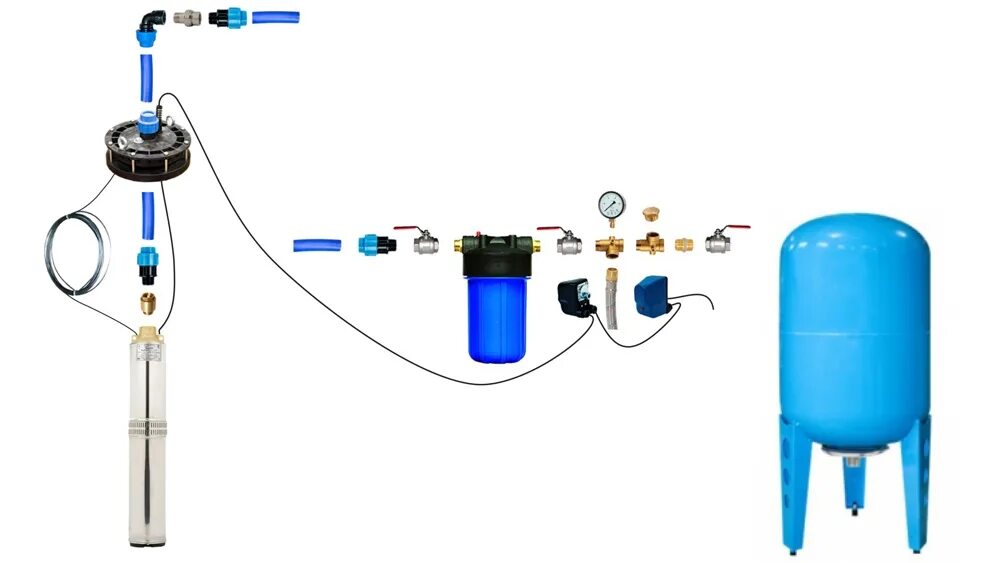 Подключение скважины схема с гидроаккумулятором воды ОБУСТРОЙСТВО СКВАЖИНЫ. ВЫБОР КОМПЛЕКТУЮЩИХ ДЛЯ ОБВЯЗКИ ПОГРУЖНОГО НАСОСА