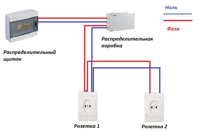 Подключение сквозной розетки Последовательное подключение розеток HeatProf.ru