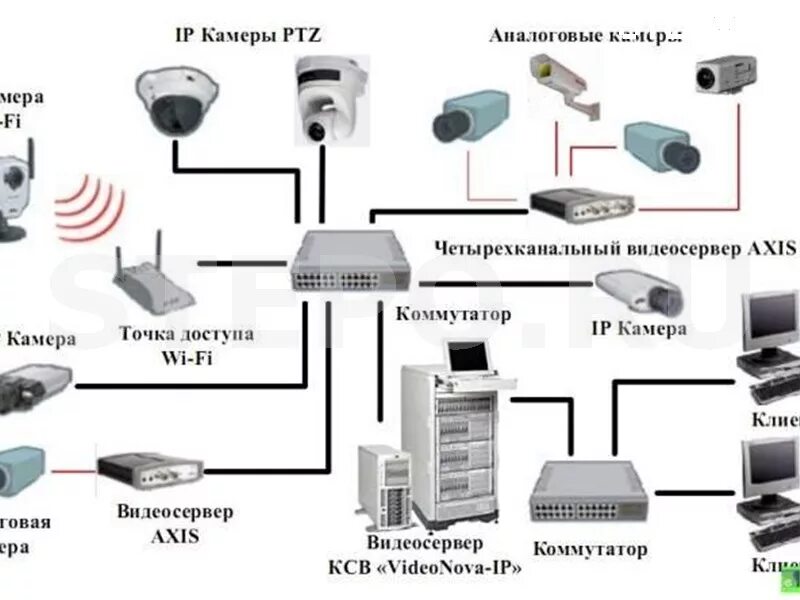 Подключение слаботочных систем Обслуживание и установка слаботочных систем в Ейске