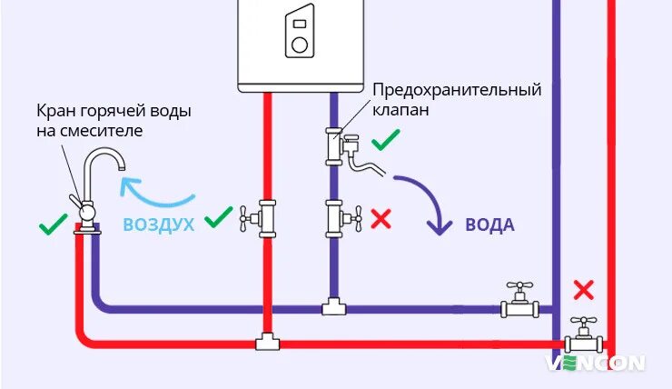 Подключение слива бойлера ᐉ Как выбрать бойлер правильно: важнейшие параметры * Какой современный водонагр