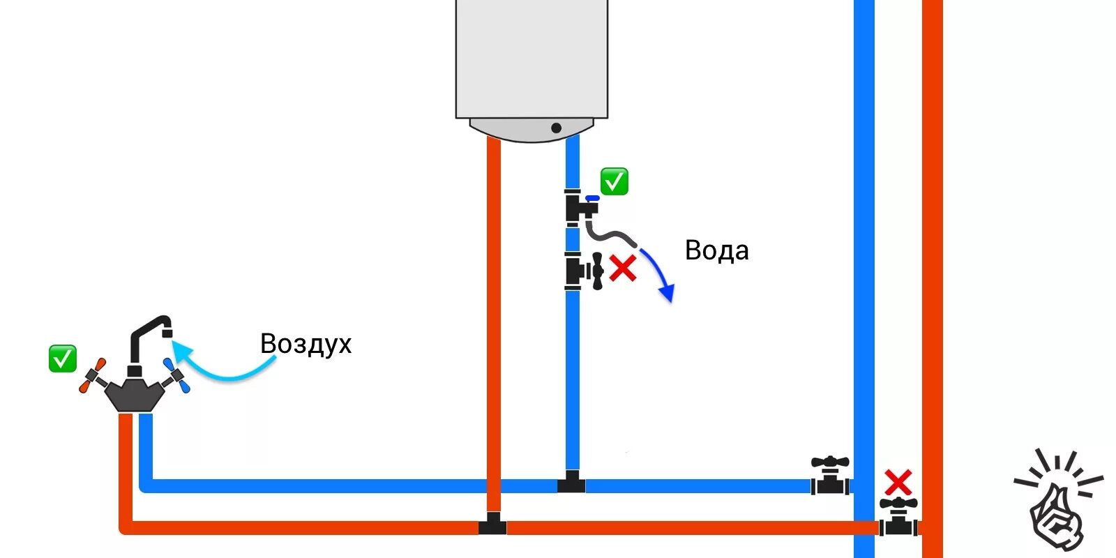 Подключение слива бойлера Как слить воду из водонагревателя - Лайфхакер