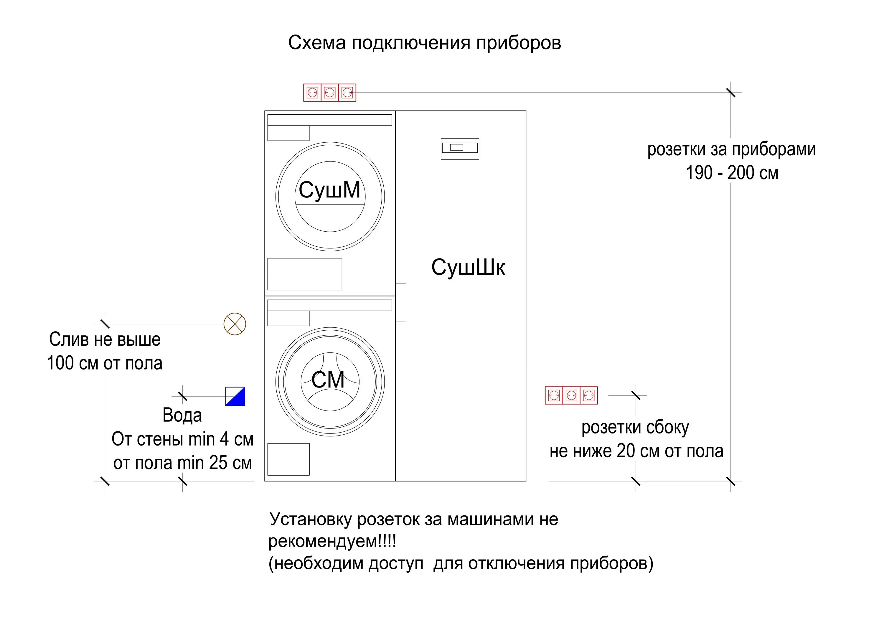 Подключение слива стиральной и сушильной машины Постирочная Asko № 3.3 / 3 прибора - купить по отличной цене в Москве интернет-м