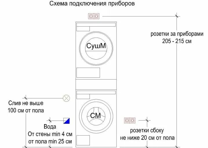 Подключение слива стиральной и сушильной машины Стиральная и сушильная машина в колонну: особенности установки, выбор полки и ст