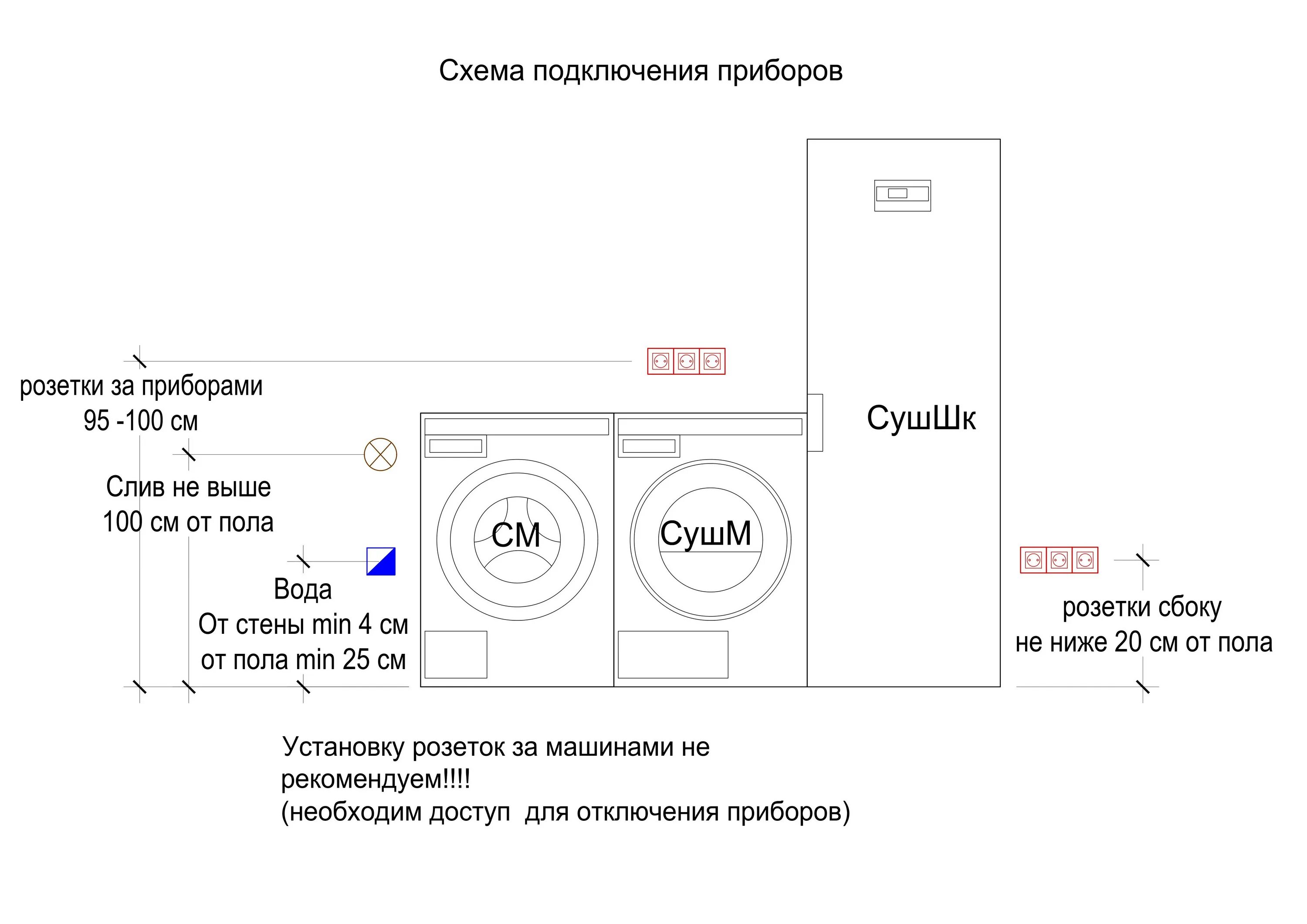 Подключение слива стиральной и сушильной машины Постирочная Asko № 3.3 / 3 прибора - купить по отличной цене в Москве интернет-м