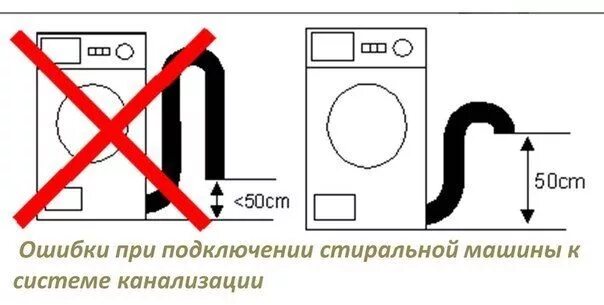 Подключение слива стиральной машины Ошибка F8 в стиральных машинах Атлант - сброс и ремонт