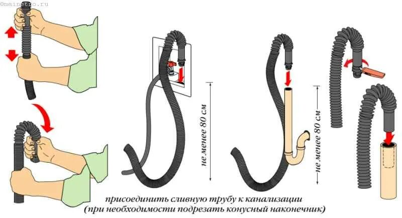 Подключение слива стиральной машины Подключение стиральной машины