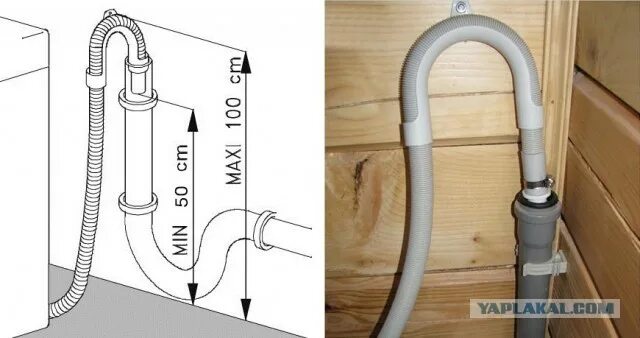 Подключение слива стиральной машины к трубе 32 Сказ о стиральной машине Атлант - ЯПлакалъ
