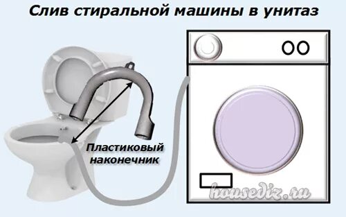 Подключение слива стиральной машины к унитазу Стиральная машина: 7 шагов подключения