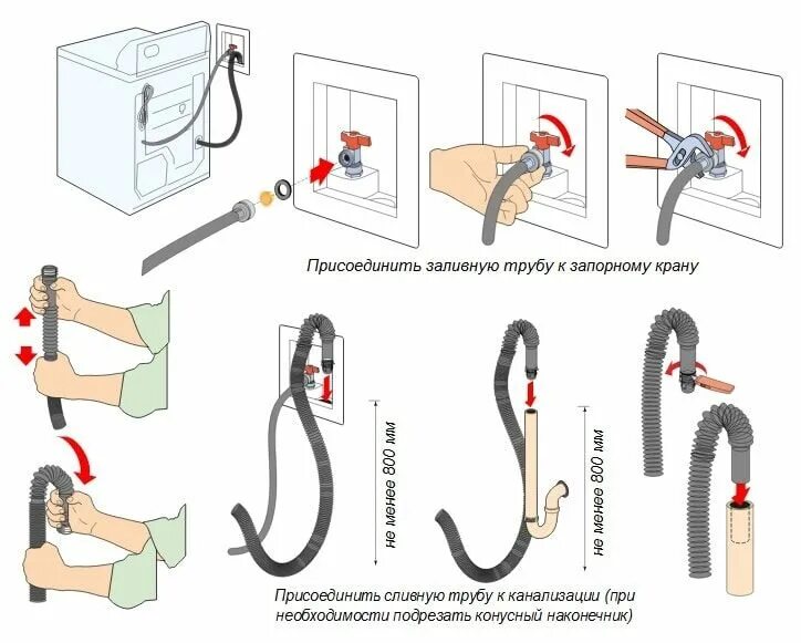Подключение сливного шланга сушильной машины Как установить стиральную машину: как подключить стиральную машину к канализации