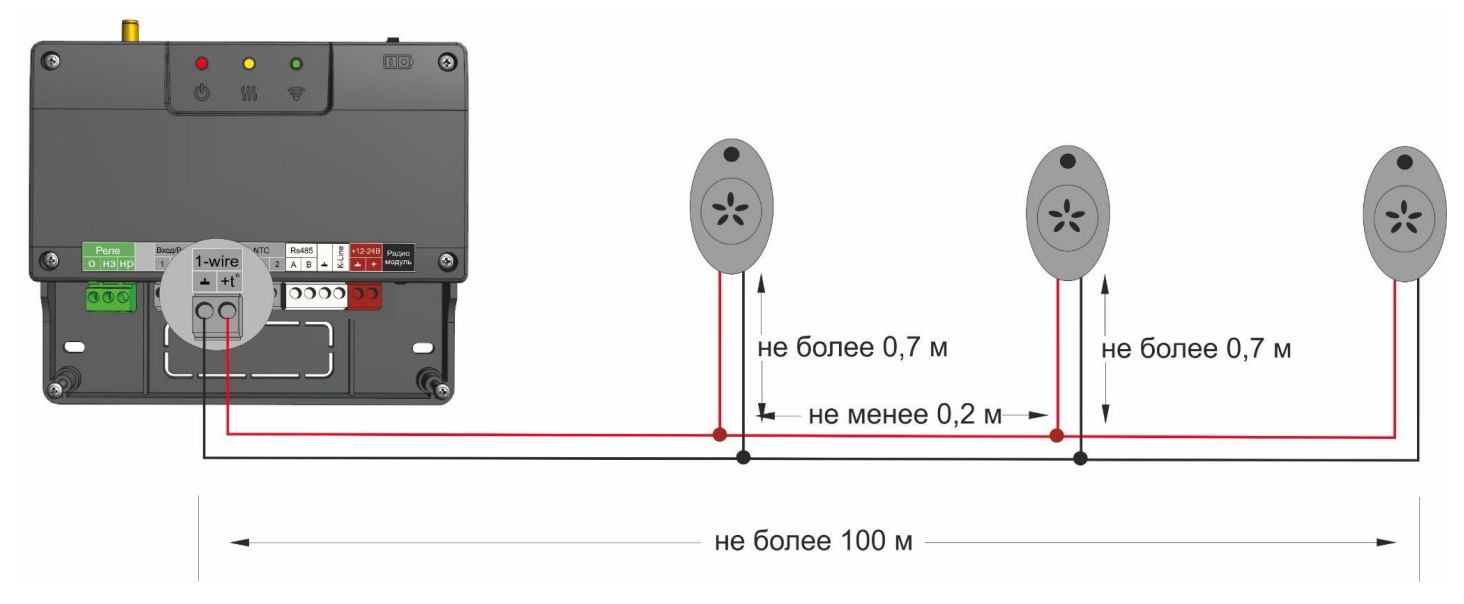 Подключение смарт камер Файл:Подключение цифровых датчиков температуры SMART NEW.jpg - Библиотека Микро 