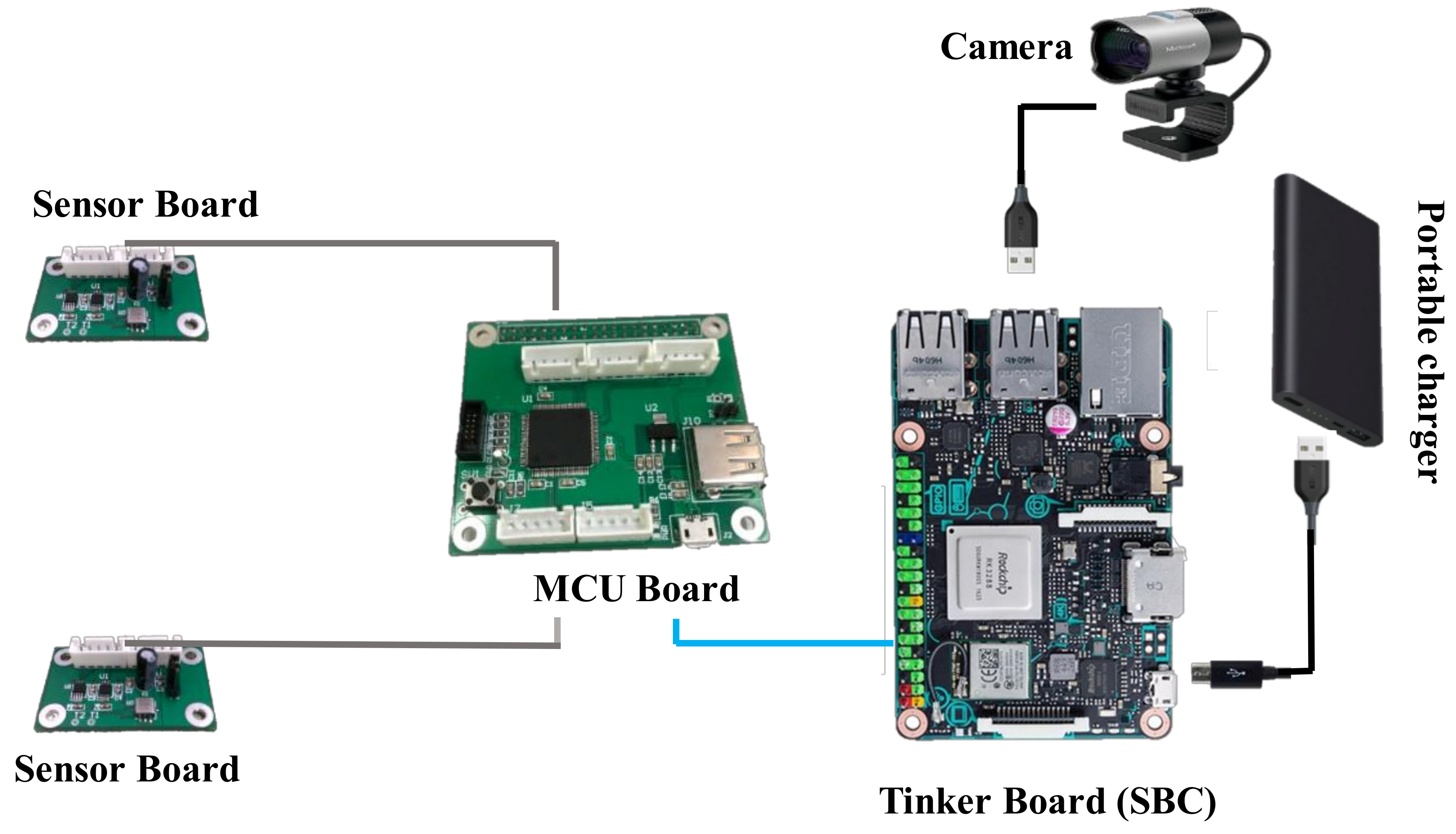 Подключение смарт камер Sensors Free Full-Text A Stand-Alone Smart Camera System for Online Post-Earthqu