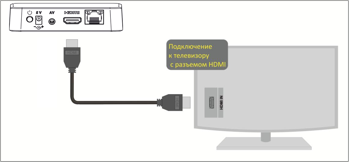 Подключение смарт приставки к телевизору Просмотреть исходный