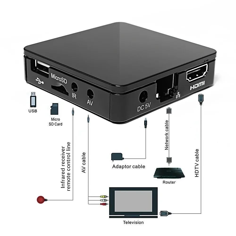 Подключение смарт приставки к телевизору 96 5Pcs Anewkodi Mini TVIP 410 412 S Box Amlogic Quad Core 4GB Linux Android 4.4 Du