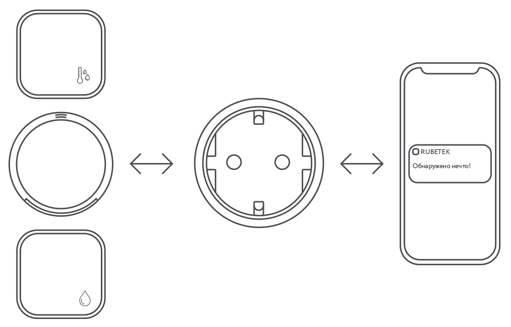 Подключение смарт розетки WI-FI розетка RE-3305