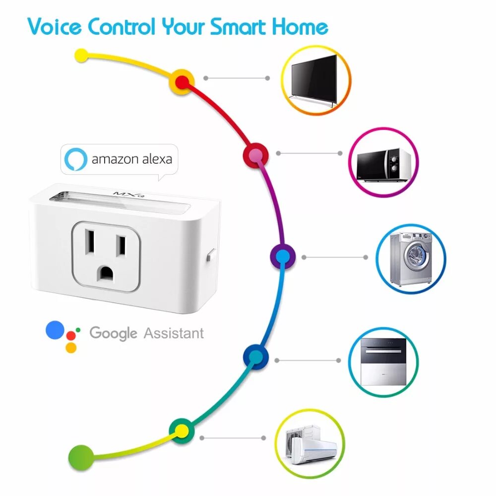 Подключение смарт розетки Tuya С 3 Зубцами Esp8266 Wi-fi Интеллигентая (ый) Розетки Смарт Электрические P 