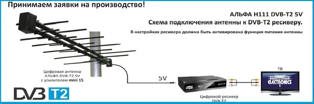 Подключение смарт телевизора к антенне Как подключить 20 бесплатных каналов без антенны фото - DelaDom.ru