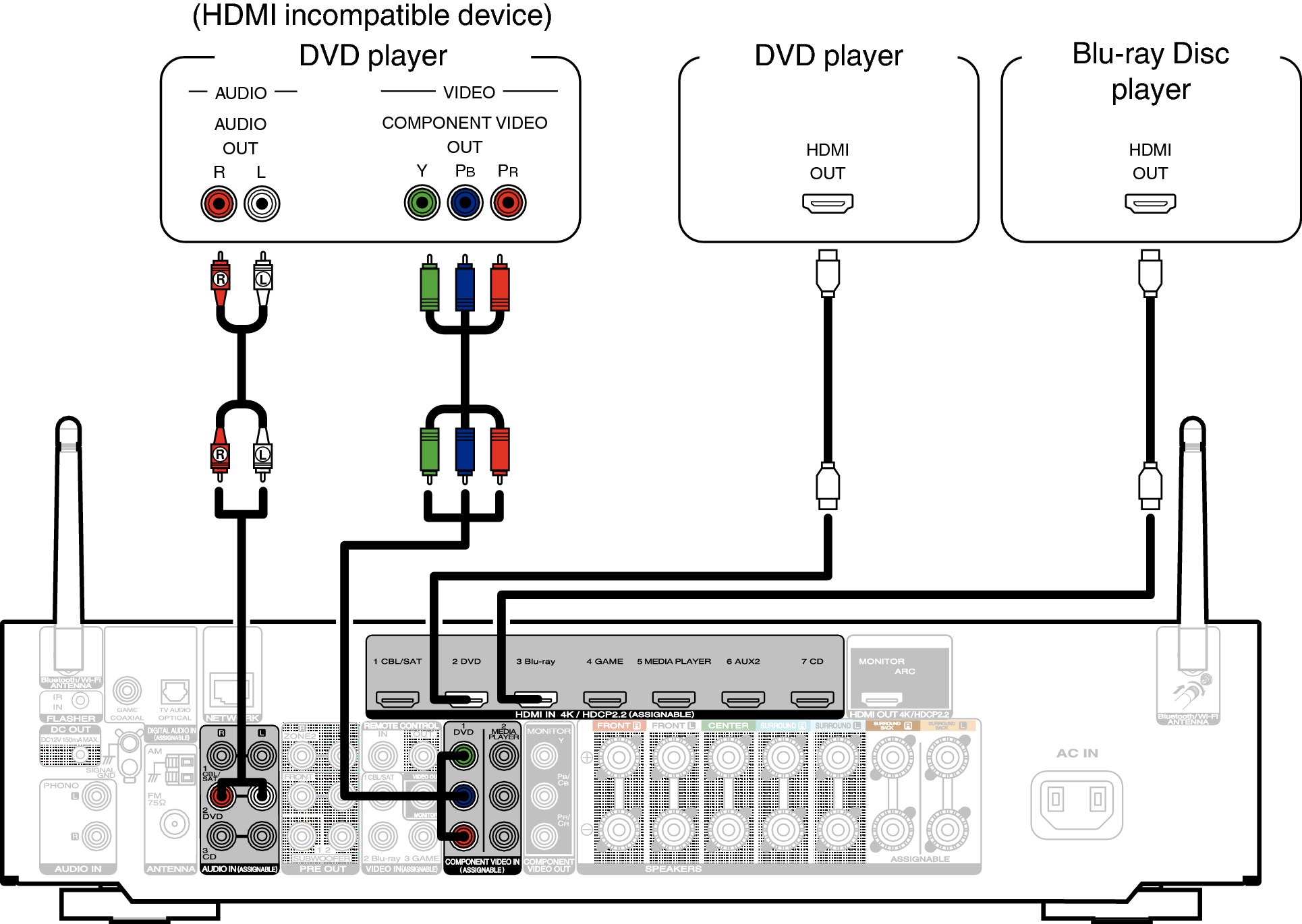 Подключение смарт телевизора к муз центру Connecting a DVD player or Blu-ray Disc player NR1609