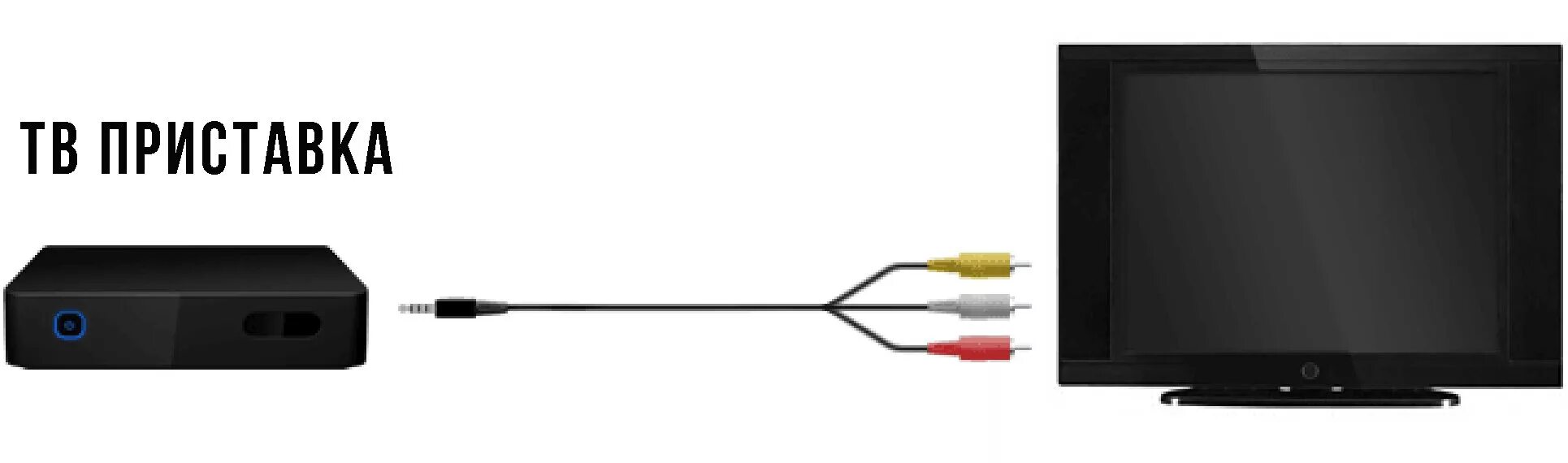 Подключение смарт тв к старому телевизору Как подключить Андроид приставку к монитору