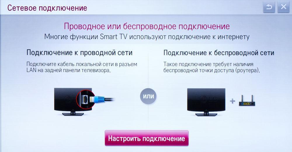 Подключение смарт тв к телевизору lg Подключение Smart TV к роутеру через Wi-Fi: как настроить Интернет на телевизоре