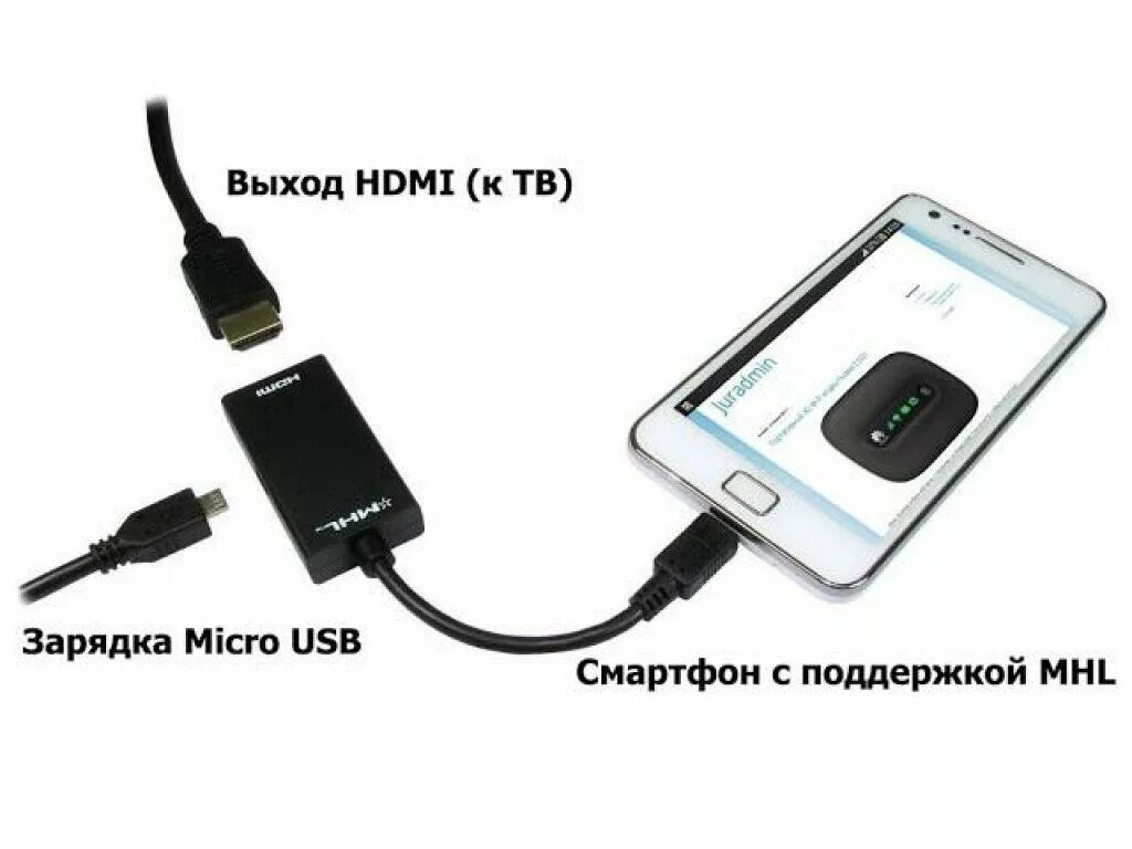 Подключение смартфона через hdmi Картинки ПЕРЕДАЧА ИЗОБРАЖЕНИЯ С ТЕЛЕФОНА ЧЕРЕЗ USB