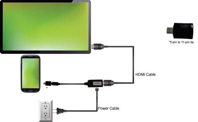 Подключение смартфона к телевизору через hdmi Подключение планшета к телевизору: инструкция