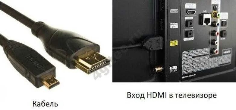 Подключение смартфона к телевизору через hdmi кабель Как правильно подключить телефон к телевизору посредством кабеля HDMI Вопросы пр