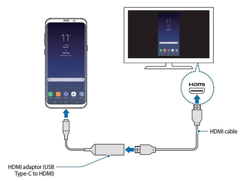 Подключение смартфона к телевизору через hdmi кабель Картинки КАК ПОДКЛЮЧИТЬ СМАРТФОН К 3