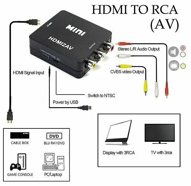 Подключение смартфона к телевизору через hdmi переходник Конвертер HDMI-3RCA Palmexx (HDMI to AV) - купить по выгодной цене на Яндекс.Мар