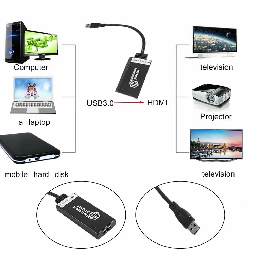 Подключение смартфона к телевизору через usb 2PCS USB 3.0 To HDMI HD 1080P Video Cable Adapter Converter For PC Laptop Cheap 