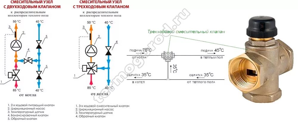 Подключение смесительного клапана к теплому полу водяному Смесительные узлы для теплого пола, насосные группы, узлы регуляции теплого пола