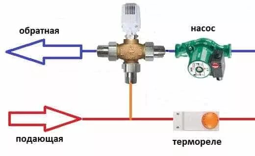 Подключение смесительного клапана к теплому полу водяному Трёхходовой клапан для отопления с терморегулятором Советы от BroilClub