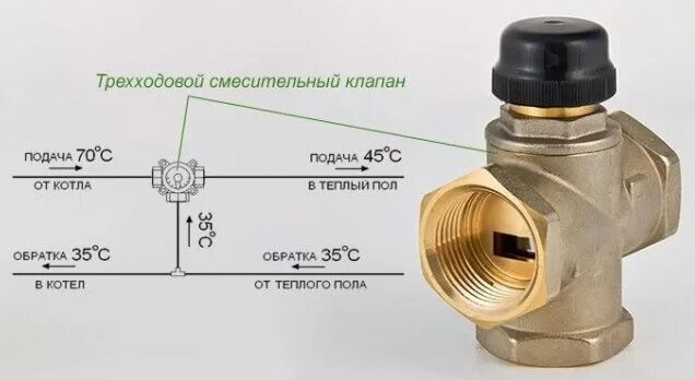 Подключение смесительного клапана к теплому полу водяному Как подключить водяной теплый пол к системе отопления