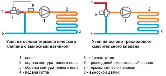 Подключение смесительного клапана к теплому полу водяному Смесительный узел для теплого пола: назначение и особенности монтажа