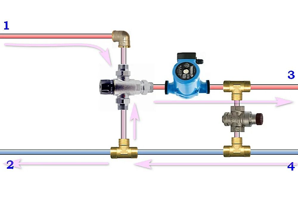 Подключение смесительного клапана к теплому полу водяному Трехходовые клапаны в системе отопления: принцип действия и схемы установки для 