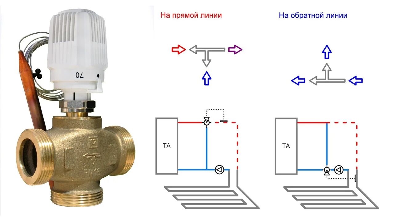 Подключение смесительного клапана к теплому полу водяному Трехходовой клапан для теплых полов: найдено 89 картинок