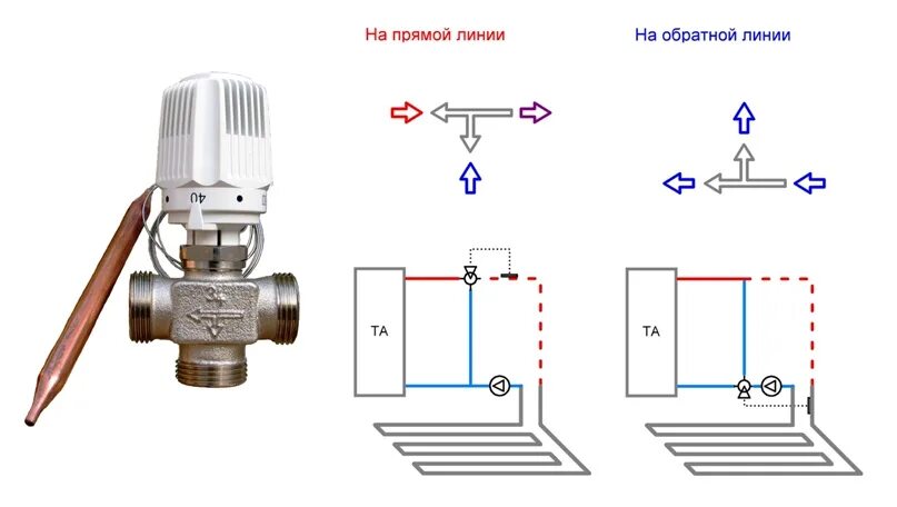 Подключение смесительного клапана к теплому полу водяному Клапан трехходовой термостатический HERZ 7761T742020, DN20, Kvs 1,65 м3/час, с в