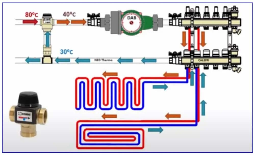 Подключение смесительного клапана к теплому полу водяному Подключение теплого пола к системе отопления - варианты, схемы