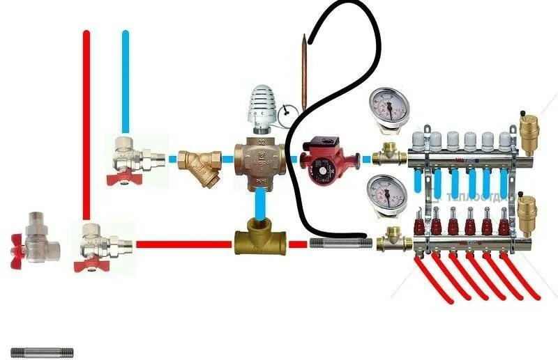 Подключение смесительного клапана к теплому полу водяному Принцип работы и сборка смесительного узла теплых полов