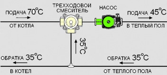 Подключение смесительного клапана к теплому полу водяному Узел смешивания для теплого пола HeatProf.ru