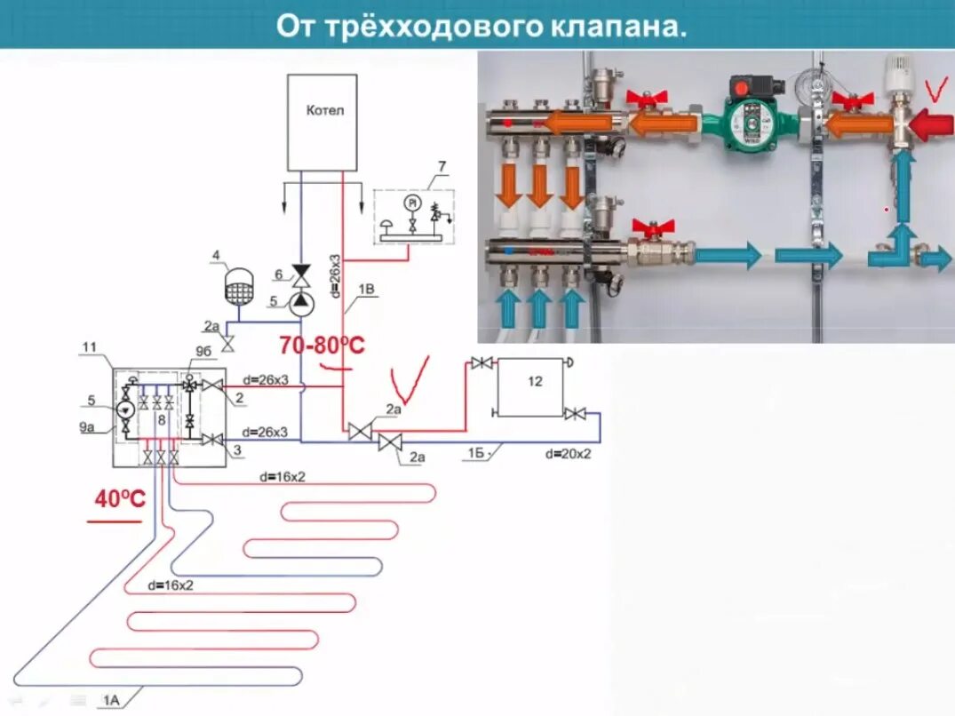 Подключение смесительного узла к котлу Подключение водяного теплого пола к системе отопления