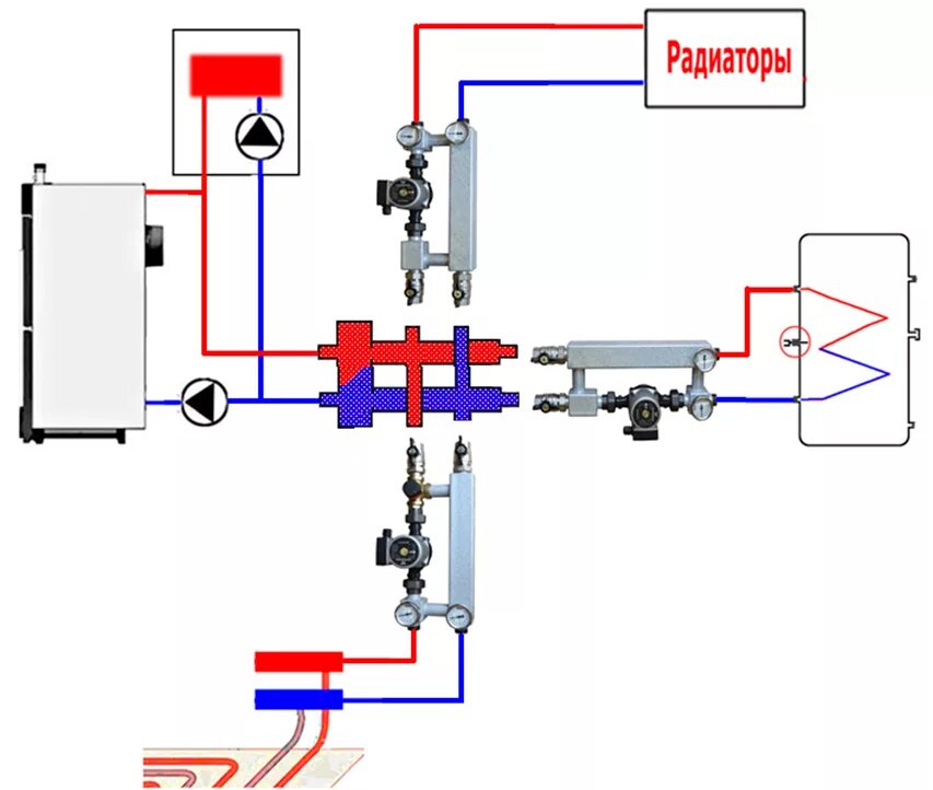 Подключение смесительного узла к системе отопления Смесительные и прямые насосные узлы отопления. Как они работают и как собрать са