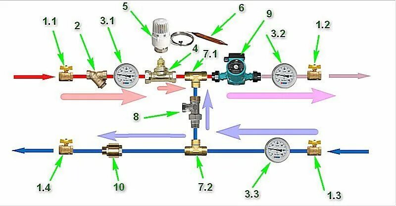 Подключение смесительного узла к системе отопления Смесительный узел для теплого пола своими руками - схемы и нюансы монтажа,оллект