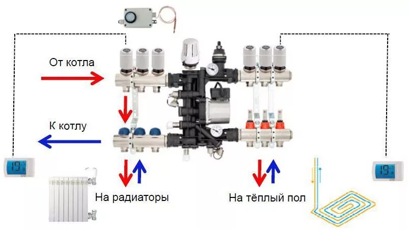 Подключение смесительного узла к системе отопления Купить смесительный узел в магазине