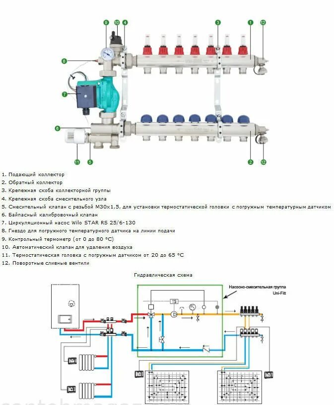 Подключение смесительного узла теплого пола тим Насосно-смесительный узел - назначение, принцип работы, устройство krani.su