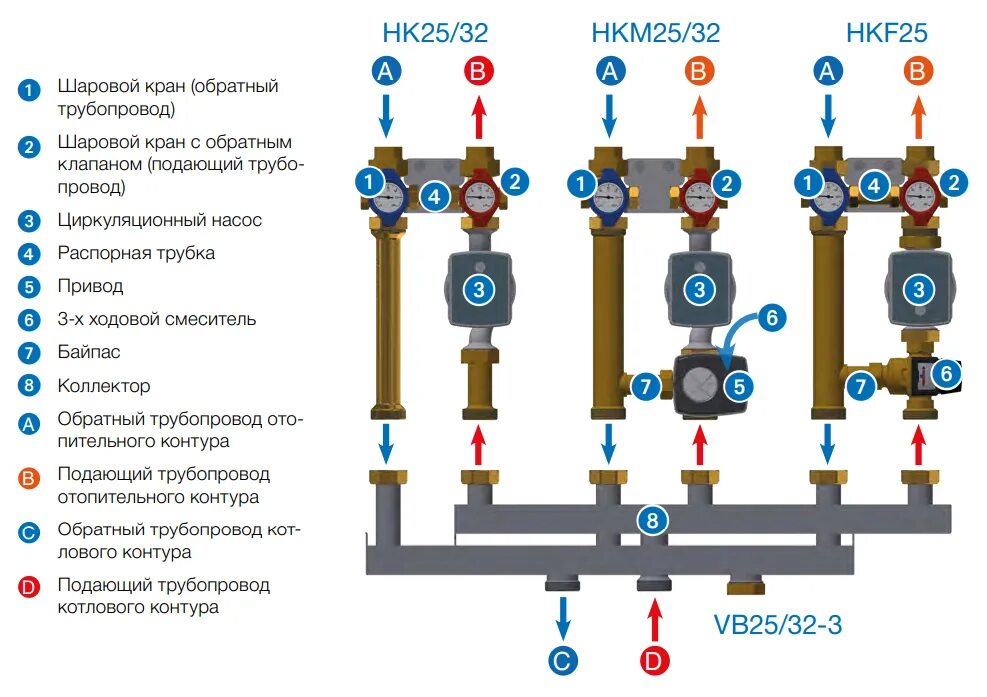 Подключение смесительных насосов Насосно-смесительный модуль HK32 WATTS Ind с насосом Grundfos UPS 32-60, высокот