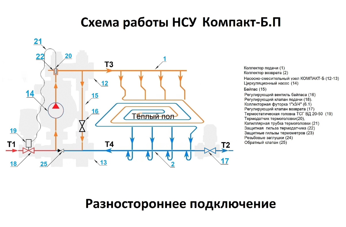 Циркуляционный насос для смесительного узла