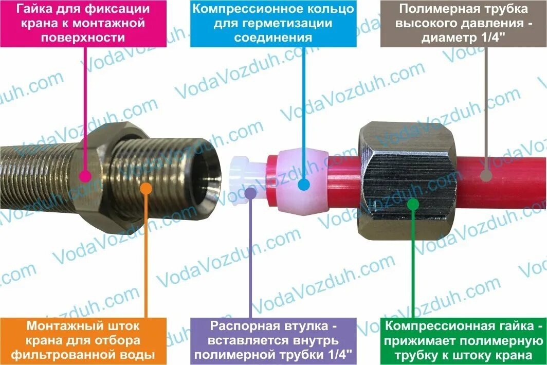 Подключение смесителя какая резьба Купить OEM хромированный кран на мойку для фильтрованной воды FCT-3 с доставкой 