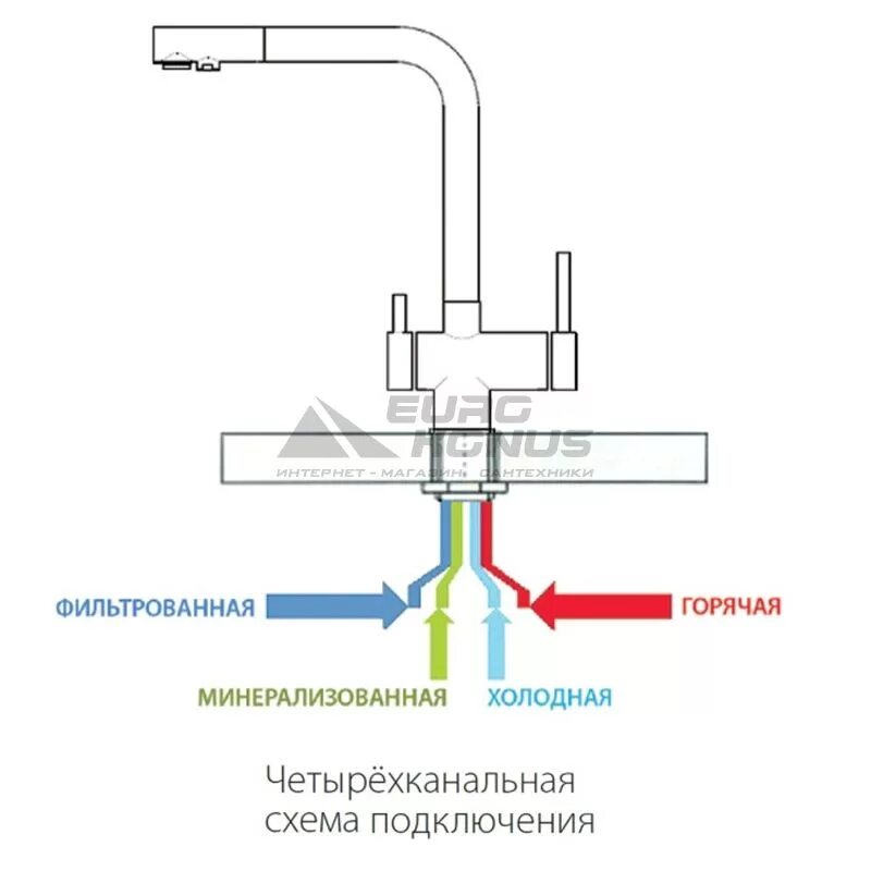 Подключение смесителя с двумя изливами ᐉ Купить Fabiano (Фабиано) Смеситель для питьевой воды с минерализацией FKM 31.4